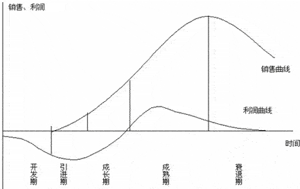 《中国外贸库存市场竞争格局及发展预测报告》简介