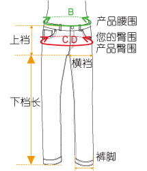 裤子批发,因此福步整理了