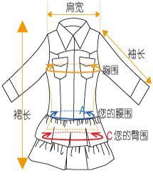 连衣裙上衣测量法/尺寸对照表